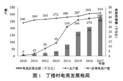 北大教授山東曹縣見(jiàn)聞 從漢服到網(wǎng)頁(yè)，傳統(tǒng)與現(xiàn)代的奇妙交匯