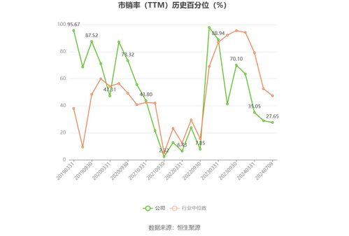 生意寶 預計2024年上半年虧損200萬元 400萬元