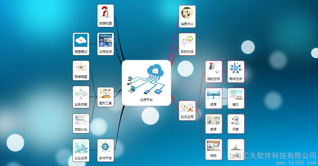 企業(yè)云平臺軟件